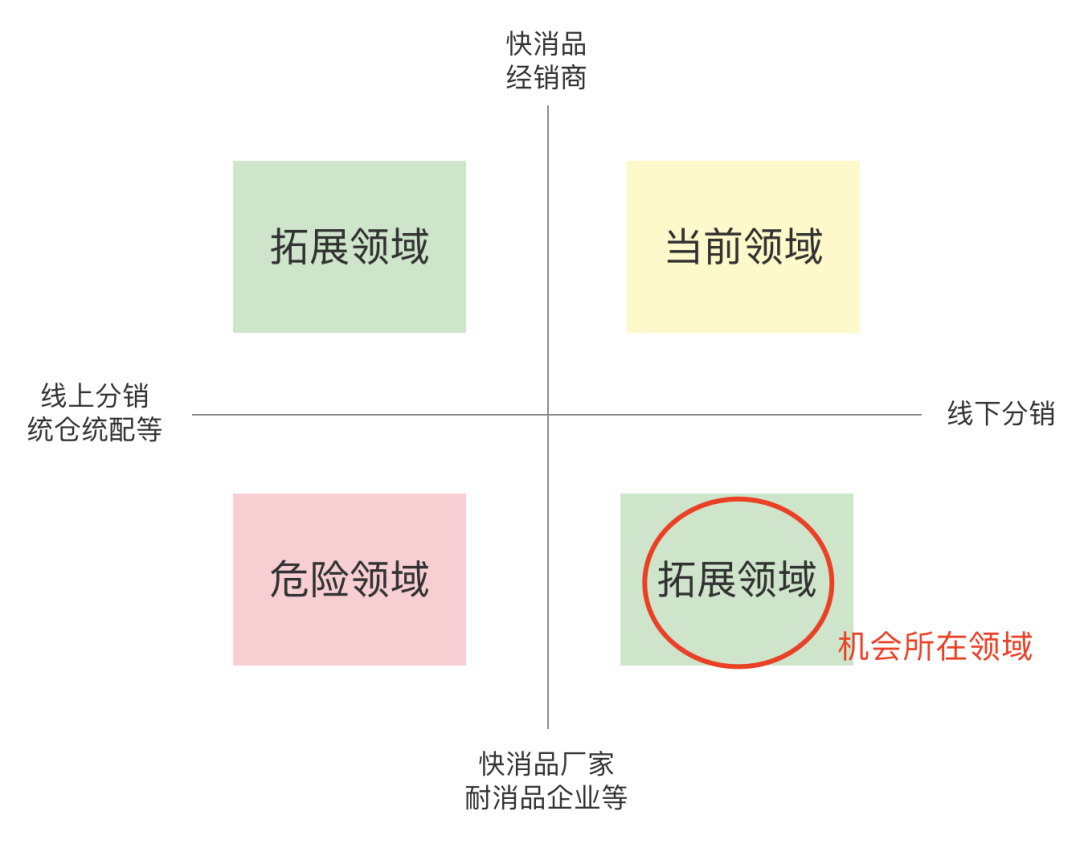 产品经理，产品经理网站